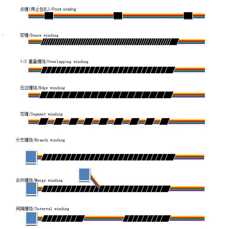 Eksempel på wire harness tape wrapping machine, wire tape wrapping machine, tape wrapping machine